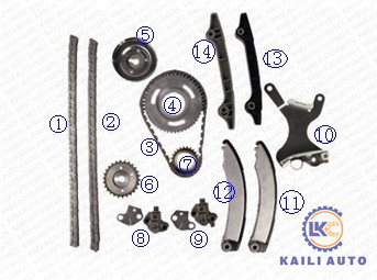 CHRYSLER-JEEP Dodge Ram-Steuerkette-Ausrüstung 1500 53021295AA 94L